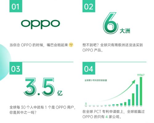華為領跑全球無線通信專利榜，OPPO展現驚人崛起