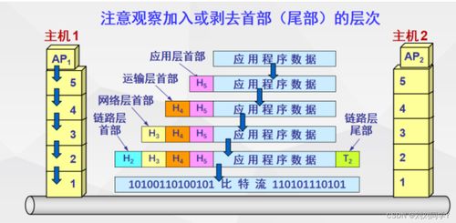 HCIA網(wǎng)絡(luò)技術(shù)入門(mén)筆記 通信技術(shù)研發(fā)概述