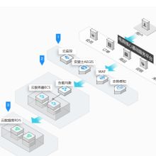 內(nèi)蒙古蔚藍(lán)網(wǎng)絡(luò)科技有限責(zé)任公司 深耕通訊技術(shù)研發(fā)，賦能邊疆?dāng)?shù)字化轉(zhuǎn)型
