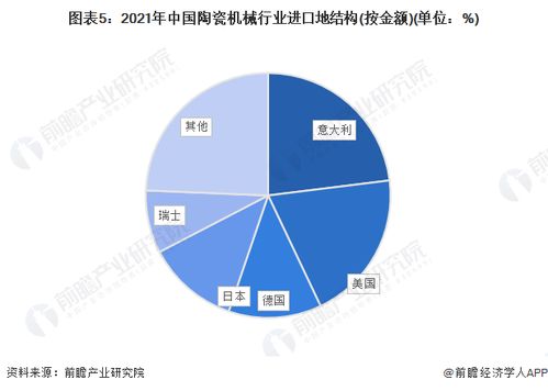 2022年中國陶瓷機(jī)械行業(yè)進(jìn)口貿(mào)易現(xiàn)狀分析 意大利主導(dǎo)進(jìn)口市場與文化藝術(shù)交流活動(dòng)的協(xié)同效應(yīng)